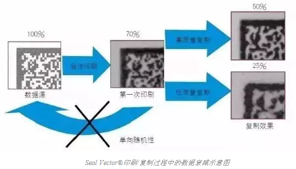 智能手機(jī)掃描已不新鮮，其實(shí)二維碼還可以這樣玩兒
