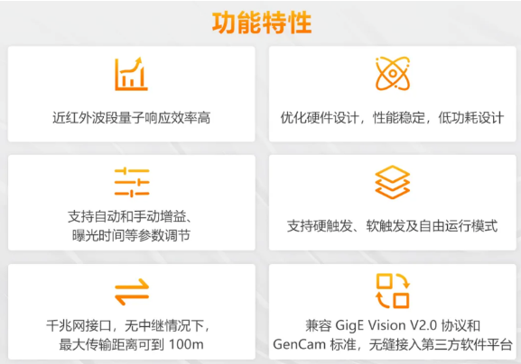 (MV-CU060-60GM/C)、2000萬(MV-CU200-20GM/C)特點.png