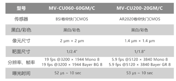 ?？倒I(yè)相機MV-CU060-60GM/C和MV-CU200-20GM/C.png